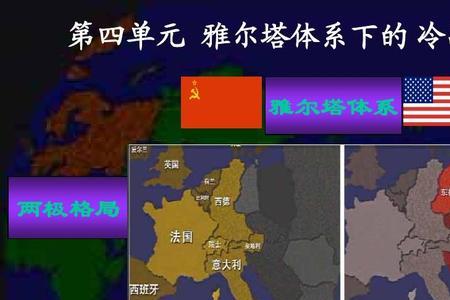 20世纪初形成的国际格局是什么