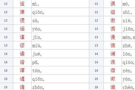 谬去掉言字旁，还能组什么字