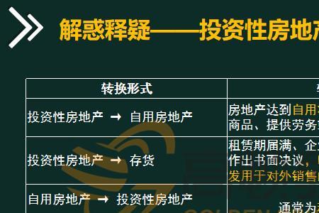 商业性房地产管理办法