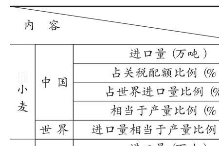 进口玉米配额是什么意思