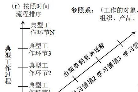 评估理论和决策模型有哪些