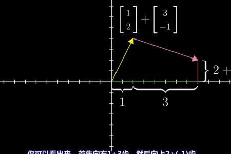 原点和起点有什么区别吗