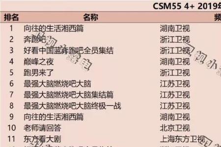 跑男实时收视率