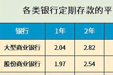100万神诺银行有多少利息