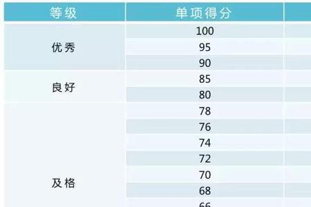 初一学生50米跑7秒速度怎么样
