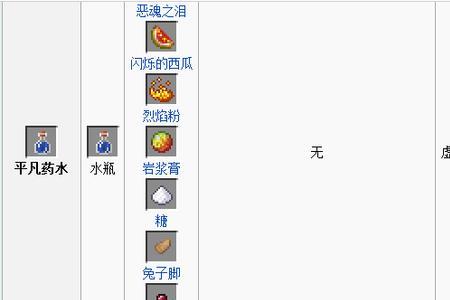 我的世界糖可以做什么药水