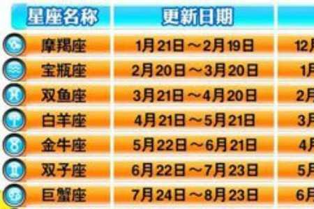 1984阴历7月是什么星座