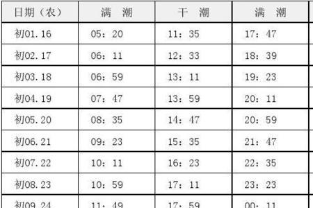 金石滩潮汐表