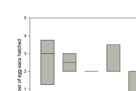 a sequence of和a succession of的区别