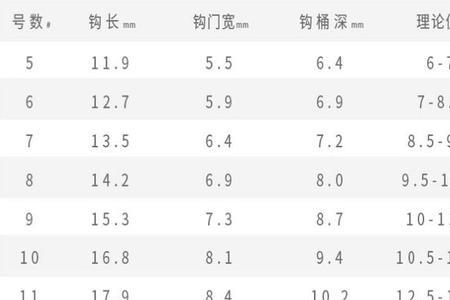 青鱼歪嘴钩和正嘴钩哪个好上鱼