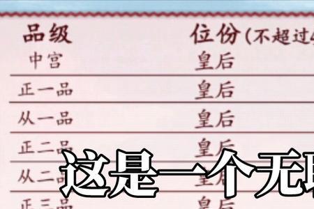 深宫曲中宫元后什么意思