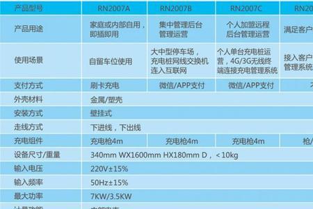 瑞能达变频器说明书