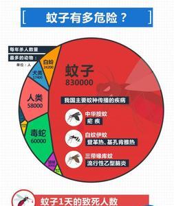 为什么蚊子老是跟着我