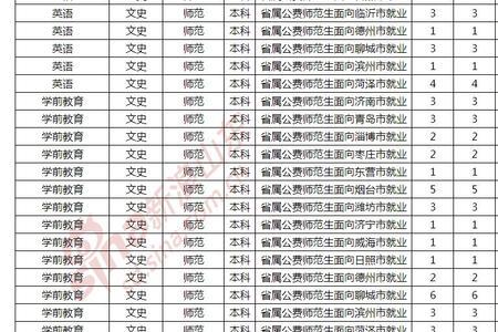 定向委培生要求多少分数
