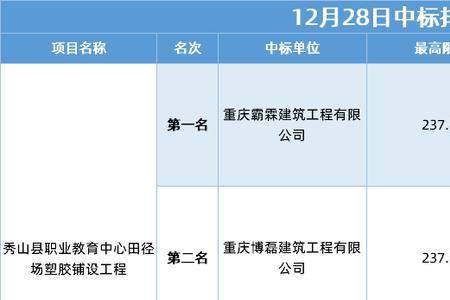 下浮9个点是多