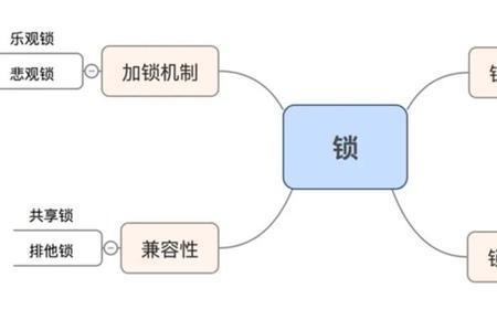 解决死锁的三种办法