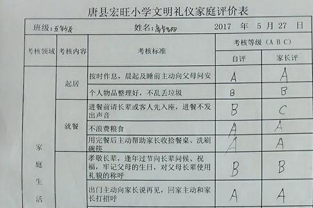 文明礼仪表现家长评语怎么写60字