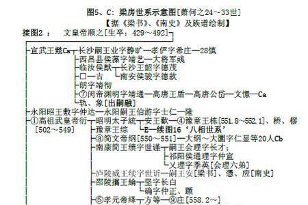 水性杨花萧后真名