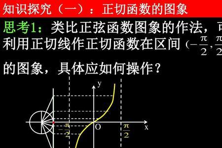 为什么正切线平行于y轴
