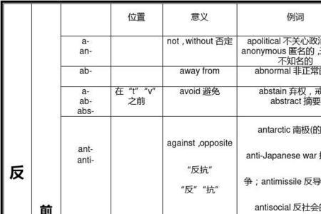 表义是什么意思
