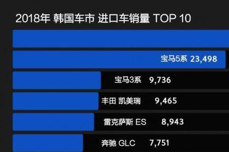 在韩国进口车很贵吗