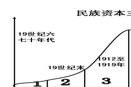 资本是社会发展的终极形态吗