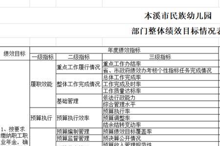 幼儿园哪个部门管