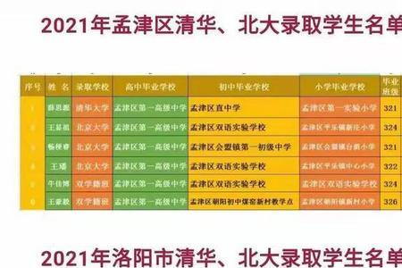 2021宁夏有多少人考清华