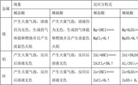sio与酸反应