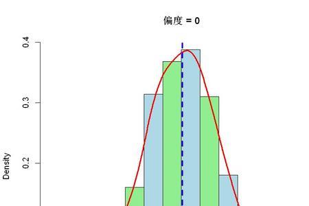 三角分布与贝塔分布区别