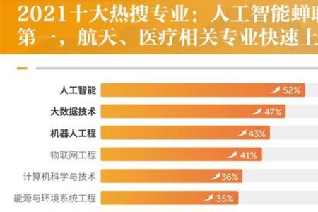 人工智能专业大一需要用电脑吗