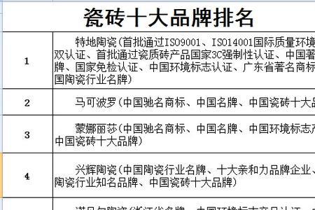 慕思印象瓷砖几线品牌