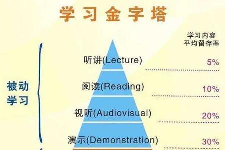 读多少遍能形成记忆