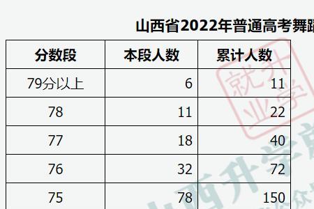 什么是预估分