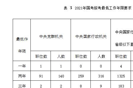 公务员撤职如何算履职年限