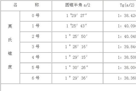 锥度大小头计算方法