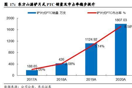 深度分析东方电热