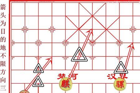 象棋楚汉分界算一个格子吗