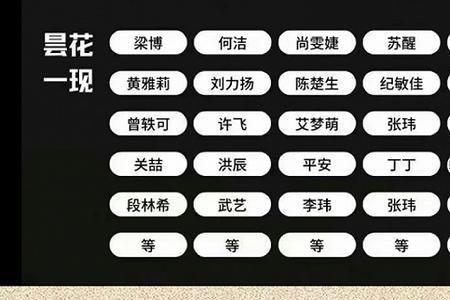 第一届我型我秀排名