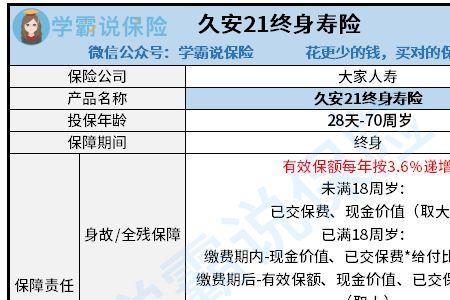 大家久安终身寿险怎么退