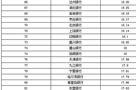 入职南京银行还是江苏银行好