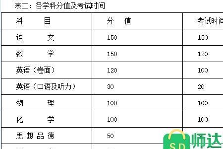 中考小四科能拉开分数差距吗