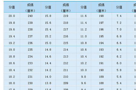 男生高中生助跑跳远标准成绩