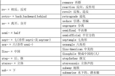 null为前缀的单词