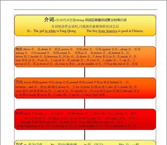 best time前用什么介词