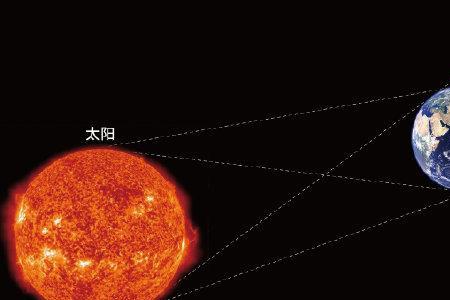 太阳与月亮在一条直线上是什么