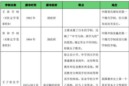 我国学制是单轨学制吗