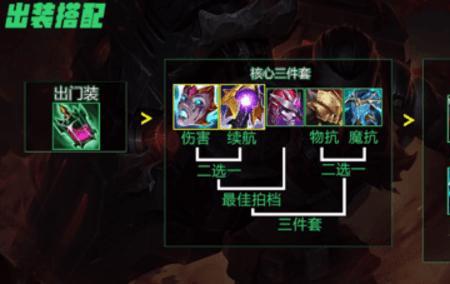 船长出装s12最新出装