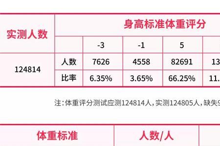 偏重和超重的区别