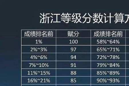 高考历史考70分怎样赋分